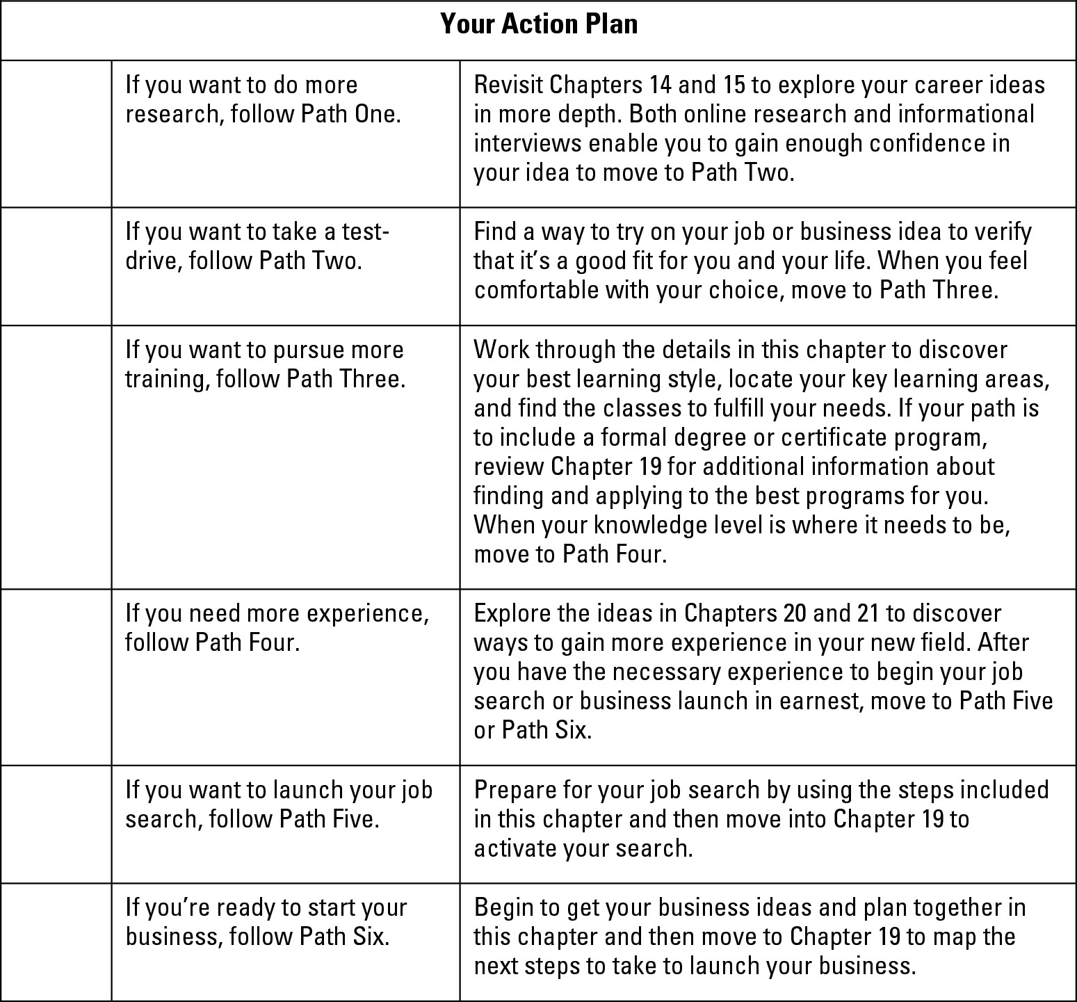 Worksheet 18-6: Identifying your next two steps.